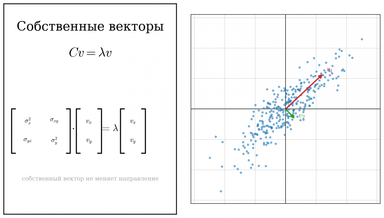 Как у алгоритмов снижения размерности получается вас обмануть. Что происходит внутри PCA, t‑SNE и UMAP - 15
